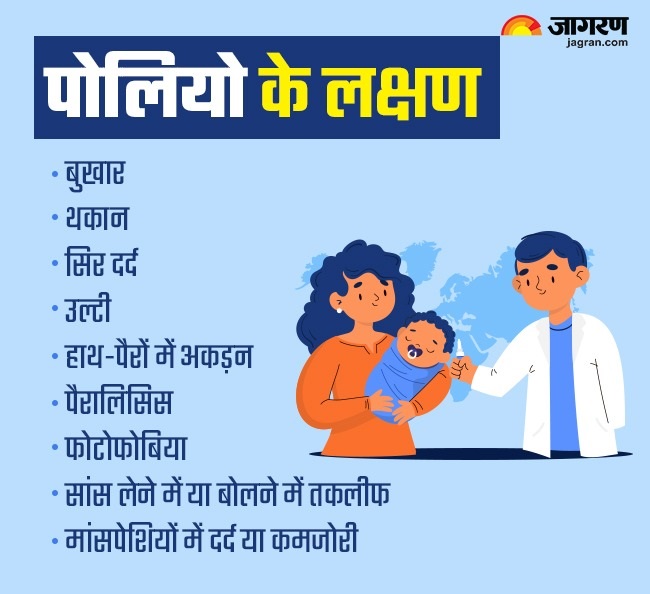 Polio Symptoms